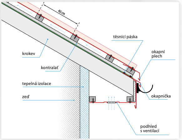 Montáž trapézových plechů – obrázek č. 36