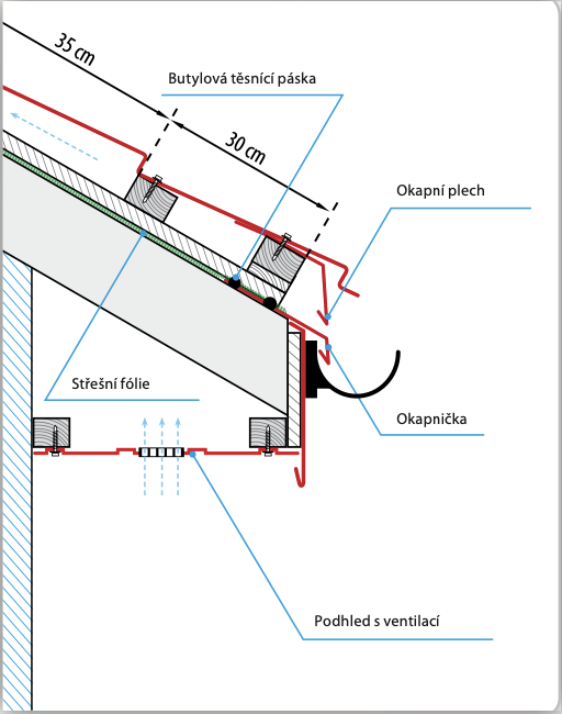 návod montáže střešní krytiny 